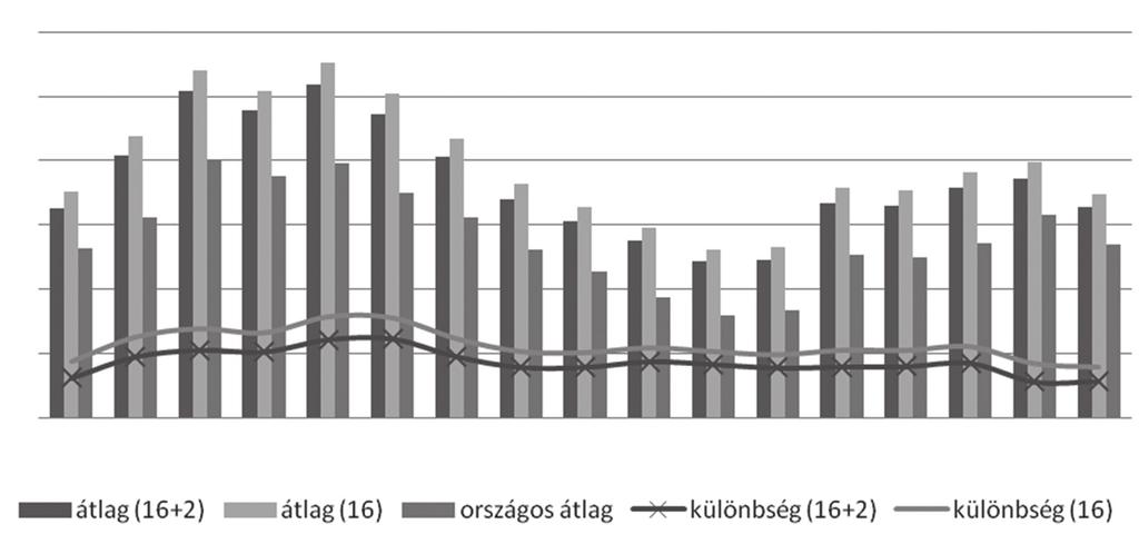 II.3. Dél-Szlovákia/Felvidék szociális helyzetének áttekintése A következő részben Dél-Szlovákia/Felvidék szociális helyzetét tekintjük át, elsősorban a munkanélküliség, a szociális juttatások és a