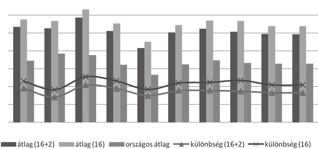 A munkanélküliséggel leginkább sújtott nyolc járás listája és a munkanélküliségi arány (2013) Sorrend Járás neve Munkanélküliség 1. Rimaszombati járás 31,24 % 2. Nagyrőcei járás 29,55 % 3.
