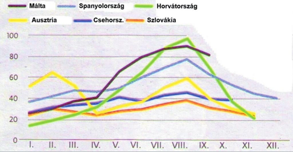 túlméretezett, máshol pedig az optimális szinthez közelít. Továbbá nem fejez ki semmit a szálláshelyek állapotáról, a személyzet készségéről, szívélyességéről, ill. vendégszeretetéről.