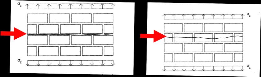 A falazat viselkedése húzásra Fekvőhézagra merőlegesen: repedés habarcshézagban repedés a falazóelemben A falazóelemben vízszintes repedés keletkezhet.