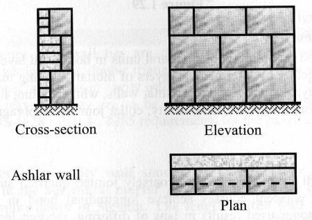 Faltípusok 1. Vasalás nélkül készülő falak: Faltípusok 1.