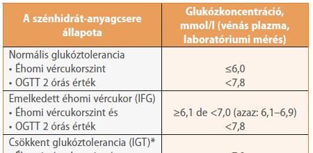 Diagnosztika: ADA