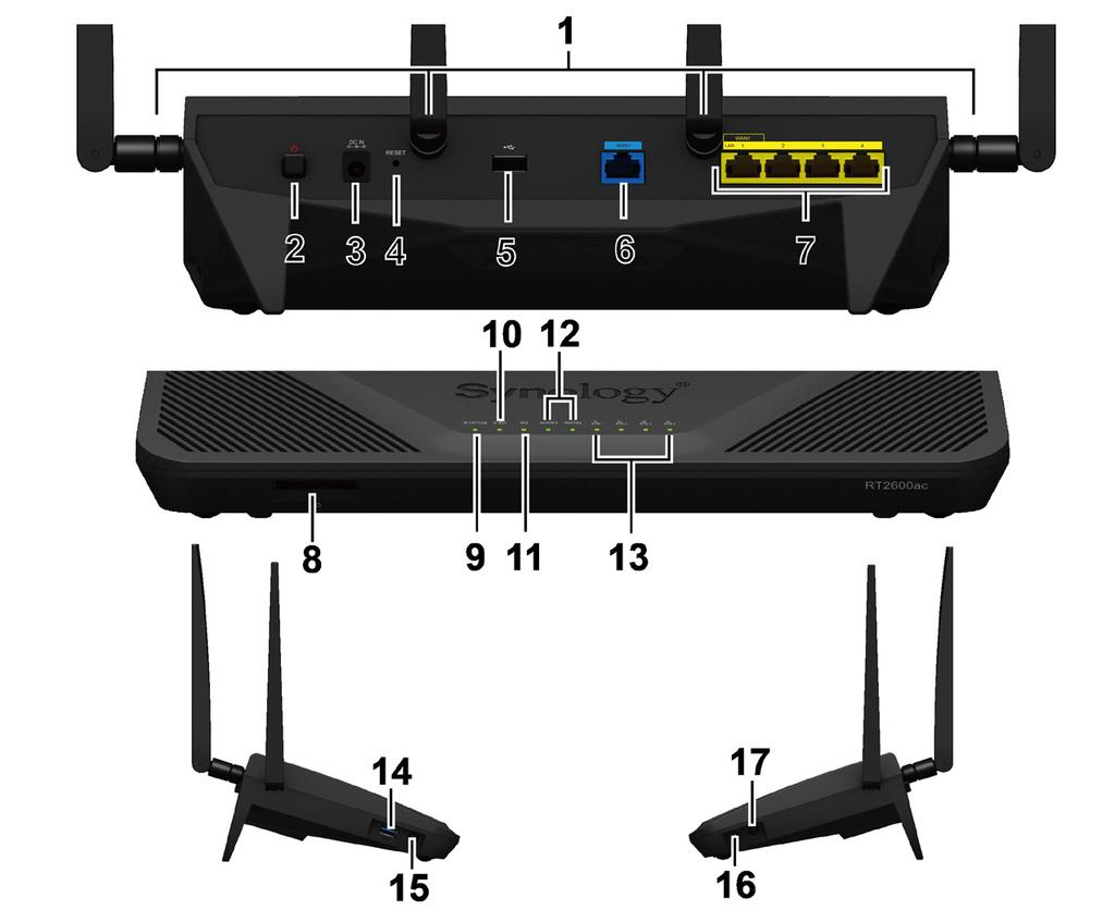A Synology Router áttekintése Sorszám Elem neve Hely Leírás 1 Antennacsatlakozók Itt helyezheti fel a csomagban található antennákat.
