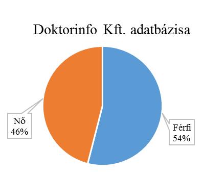 Az adatbázis alapján a vizsgált minta meghatározásához fel tudom használni nemcsak az ATC-kódokat, hanem BNO kódokat is, így biztosítani tudtam, hogy az általam elemezni kívánt betegpopuláción