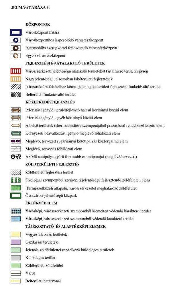Főváros