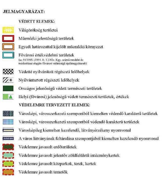 örökség védett és
