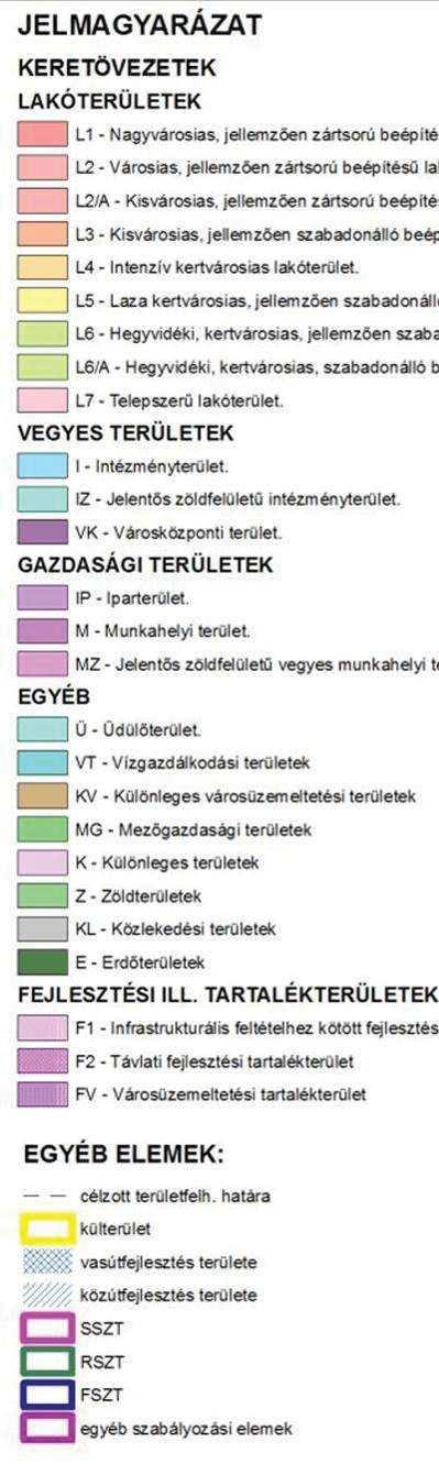 Védelmek