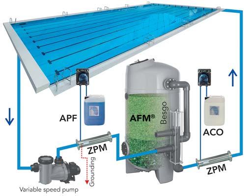 DAISY VÍZKEZELÔ RENDSZER DAISY = DRYDEN AQUA INTEGRIERTES SYSTEM DAISY = DRYDEN AQUA INTEGRIERTES SYSTEM A Dryden Aqua integrált vízkezelési rendszere a DAISY a legjobb vízkezelésre törekszik,