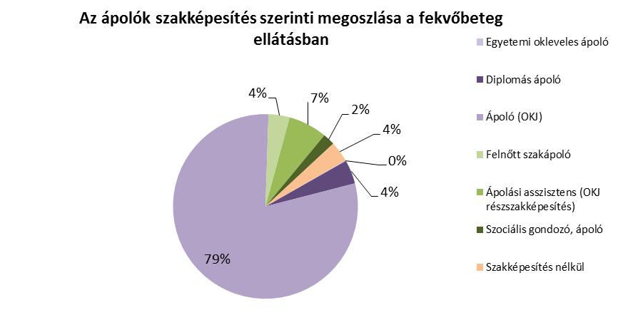 Az egynapos ellátások elterjedése (mely során a beteg egészségügyi intézményben tartózkodása nem haladja meg a 24 órát) az intézmény számára az ellátási költségek csökkenése miatt, az ellátott