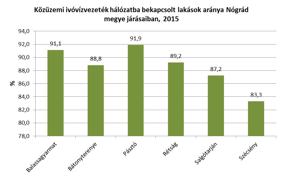 A hatósági mintavételezésekből eredő, azonnali intézkedést igénylő laboratóriumi vizsgálati jelentések kézhezvétele után még aznap rendelkező határozat kiadására kerül sor elektronikus formában.