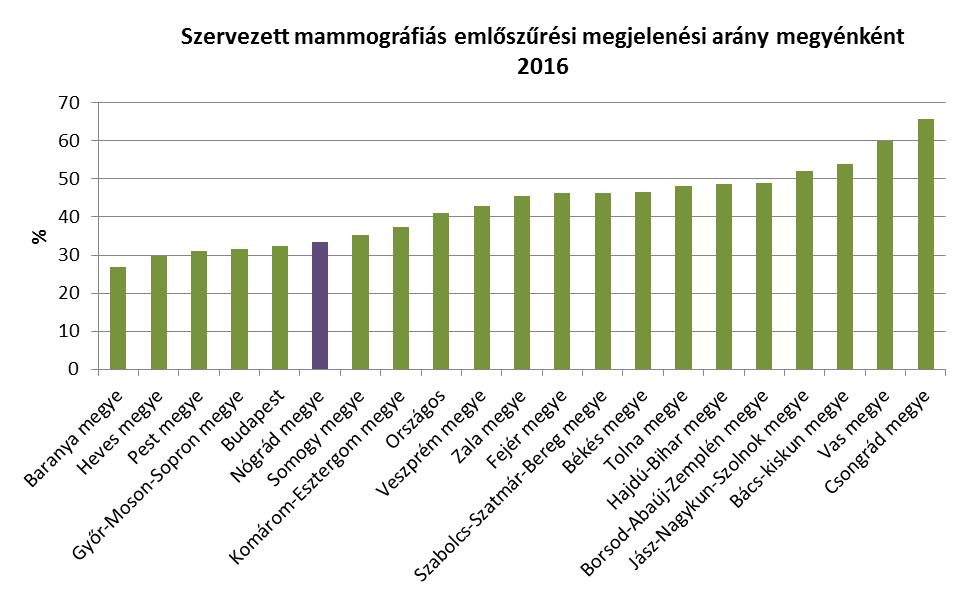 már jelentős egészségügyi hozadékkal bír.