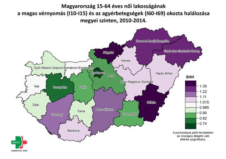 Magas vérnyomás A keringési betegségek közül kiemelve a magas vérnyomást és az ezzel szoros összefüggésben lévő agyérbetegségek okozta halálozást, mindkét nem halálozása szignifikánsan magasabb az