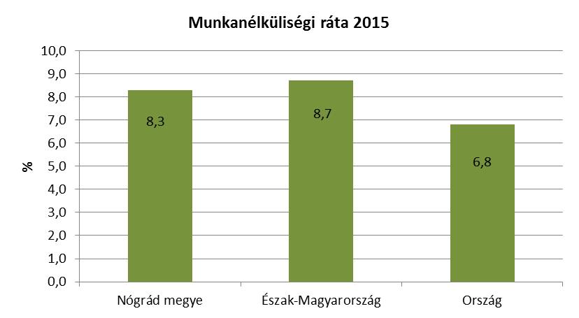 Szociális, gazdasági mutatók Mind a születéskor várható átlagos élettartam, mind a csecsemőhalandóság, mind pedig a népesség mortalitása és morbiditása összefügg nemcsak az egészségügyi