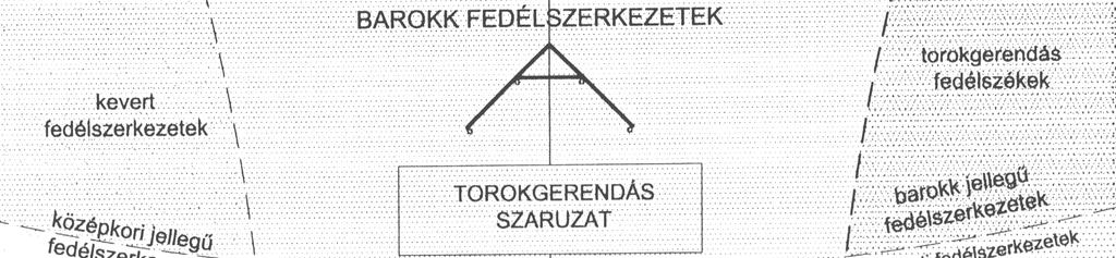 2. Történeti tetıszerkezetek 2.