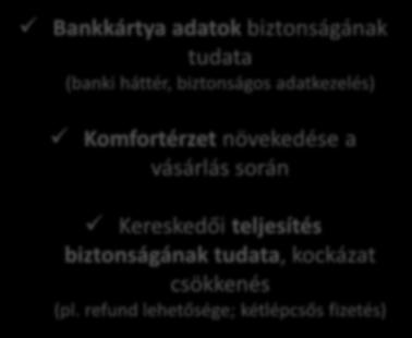 Komfortérzet növekedése a vásárlás során Kereskedői teljesítés