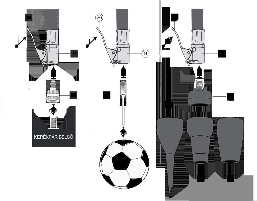 Adapterek, fúvókák alkalmazása Megnevezések 1 Hordozható kompresszorház 14 Indítókar a pisztolyon 2 Levegőtömlő és tartozék rekesz 15 Gyorscsatlakozó a pisztolyon 3 Kapcsoló Ki-Be 16 Manométer a