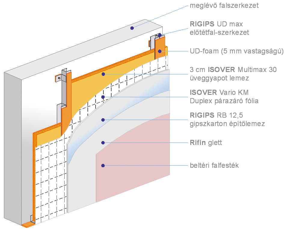 1. AZ ISOGIPS RENDSZER ALKALMAZÁSI TERÜLETEI Az ISOGIPS rendszert az épületek külsõ falainak belsõ oldali hõszigetelésére alkalmazzák úgy, hogy a csatlakozó falak, a mennyezet és a padló felületekre