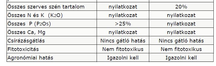 BIZTONSÁGOS ALKALMAZÁS ALAPJA: A MINŐSÍTETT BIOSZÉN REFERTIL PROJEKT JAVASLATA A BIOSZÉN SZABVÁNYOSÍTÁSÁRA A