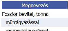A TALAJOK FOSZFOR MÉRLEGE
