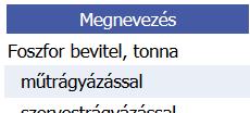 A TALAJOK FOSZFOR MÉRLEGE