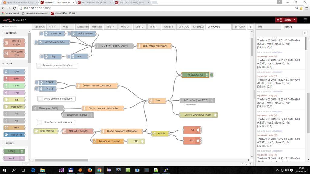 Ipar 4.
