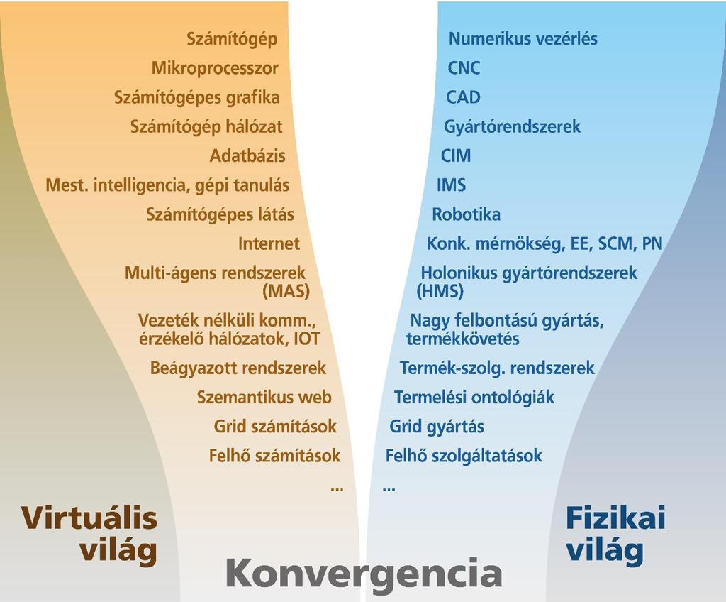 A virtuális és a valós