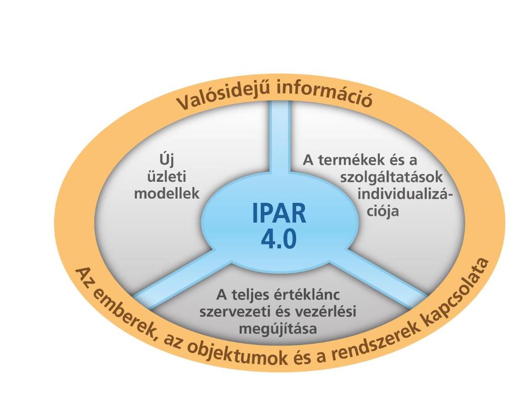 IPAR4.