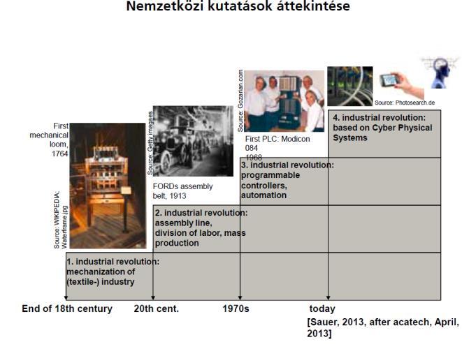 4. Ipari forradalom A főbb dilemmák Globális viselkedés Kooperáció Információ megosztás Adaptivitás Gyors reagálás Robusztusság Kibontakozó