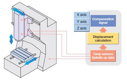 TAS-C és TAS-S Aktív hőmérséklet szenzorok segítségével a deformáció számítható, a