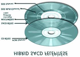 A hibrid lemez felépítése: egy SACD tehát egy adott zenei anyag három változatát is tartalmazhatja, két rétegen: az egyik réteg CD kompatíbilis sztereó, a másik réteg DSD sztereó és / vagy max.