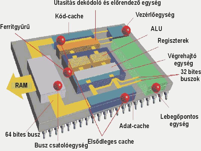 Processzor részei CU= Control Unit Vezérlőegység A számítógép részeinek irányítása.