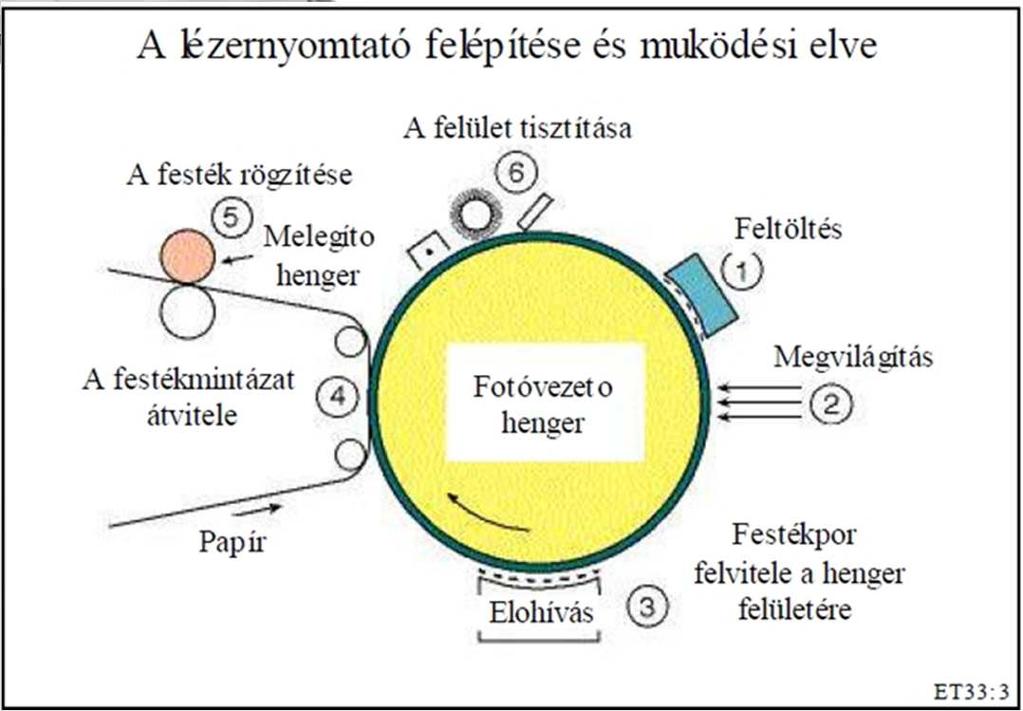 patron ára Lézer nyomtató