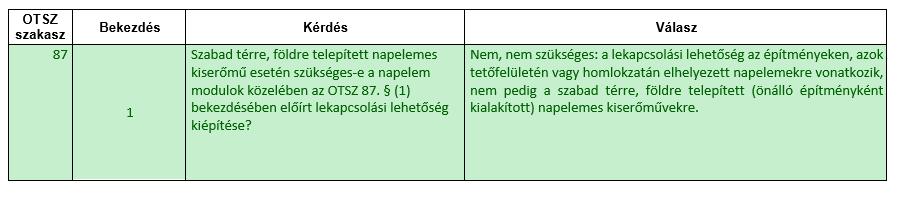 fotovoltaikus kiserőmű tűzvédelmi műszaki leírása 4./6.