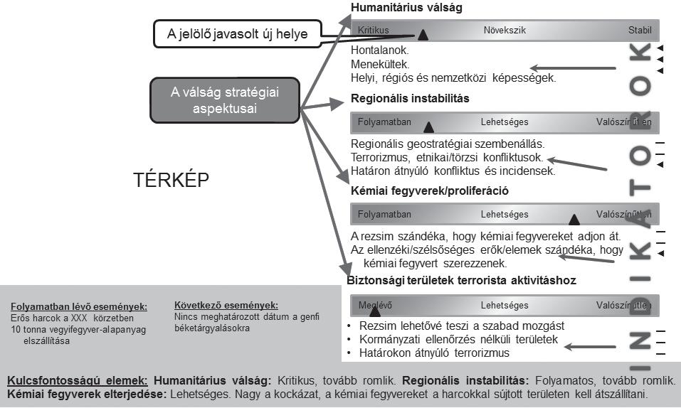 HSz 2017/6. Haderőszervezés, -fejlesztés 7 2. ábra Példa a válsághelyzet elemzésének vizuális ábrázolására 15 A 2.