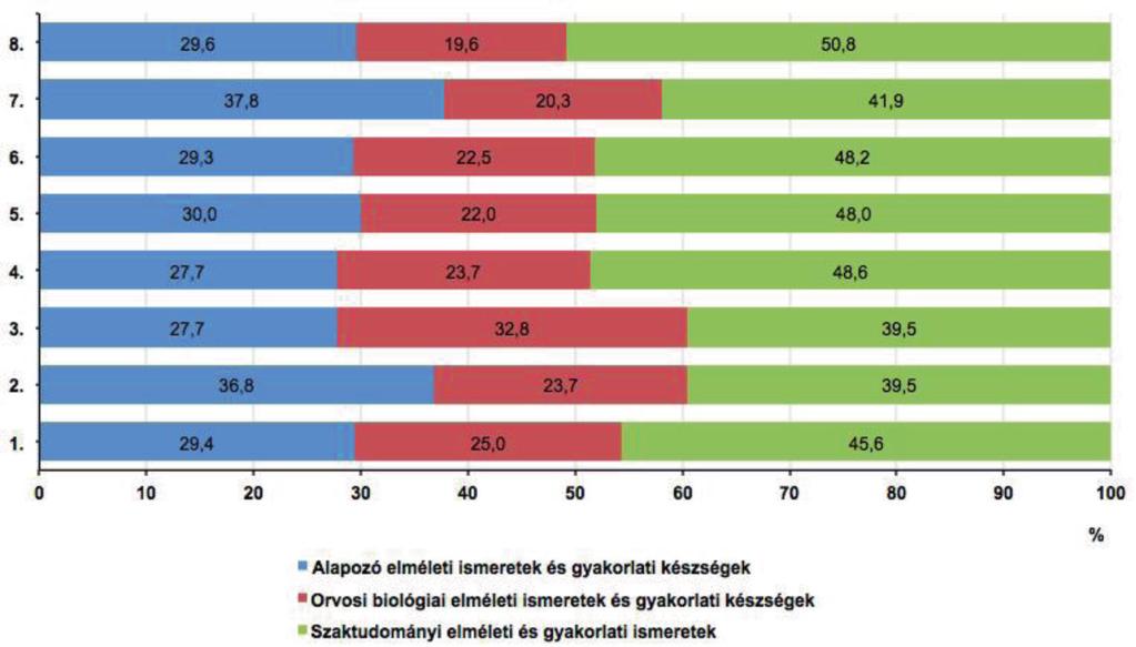 74 GYÓGYSZERÉSZET 2015. február 4.