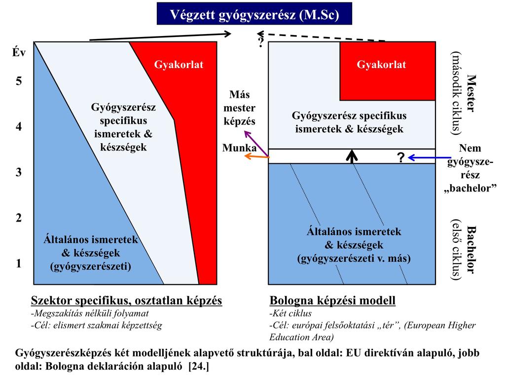 70 GYÓGYSZERÉSZET 2015. február tásról szóló 2003. évi LXXX.