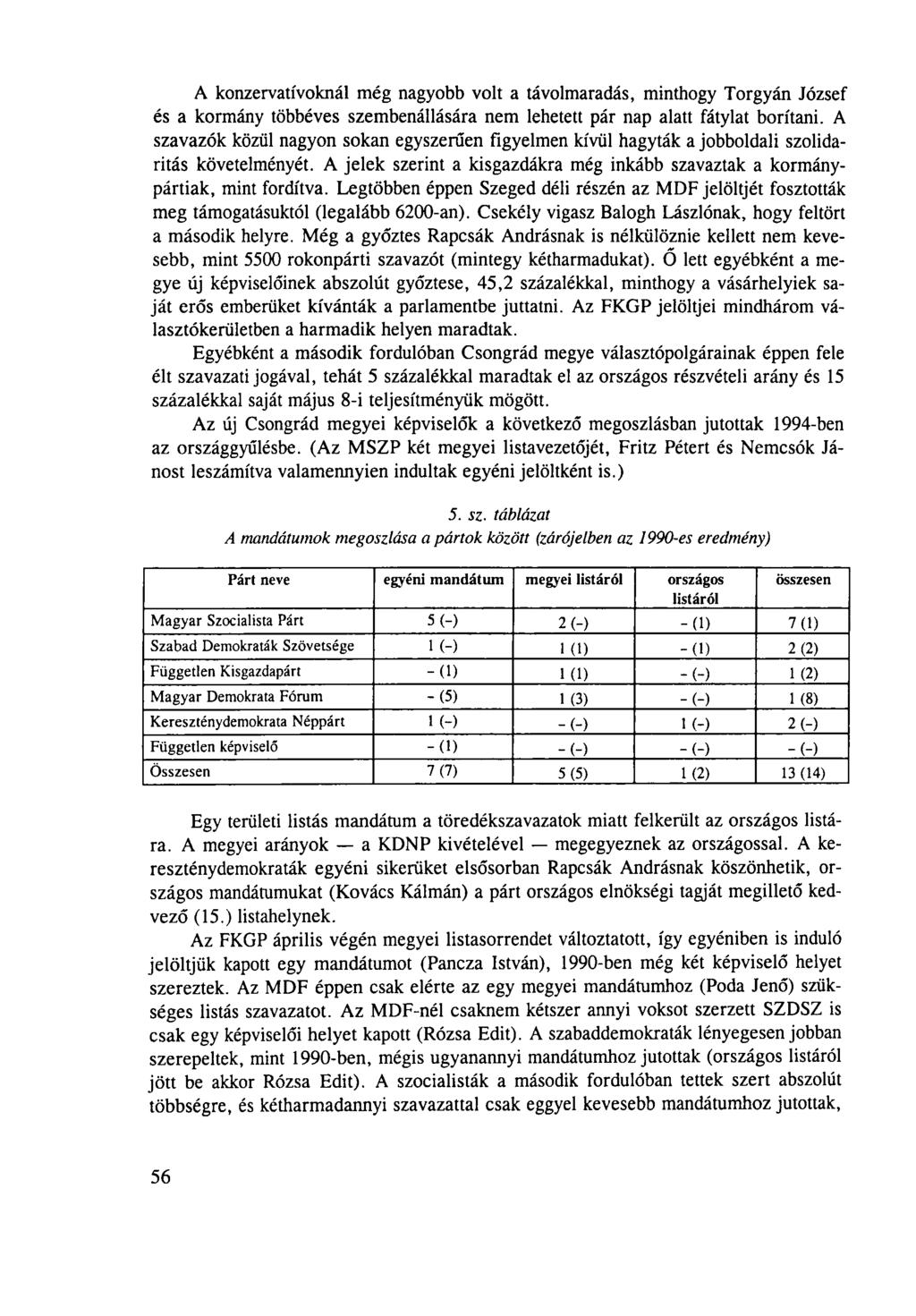 A konzervatívoknál még nagyobb volt a távolmaradás, minthogy Torgyán József és a kormány többéves szembenállására nem lehetett pár nap alatt fátylat borítani.
