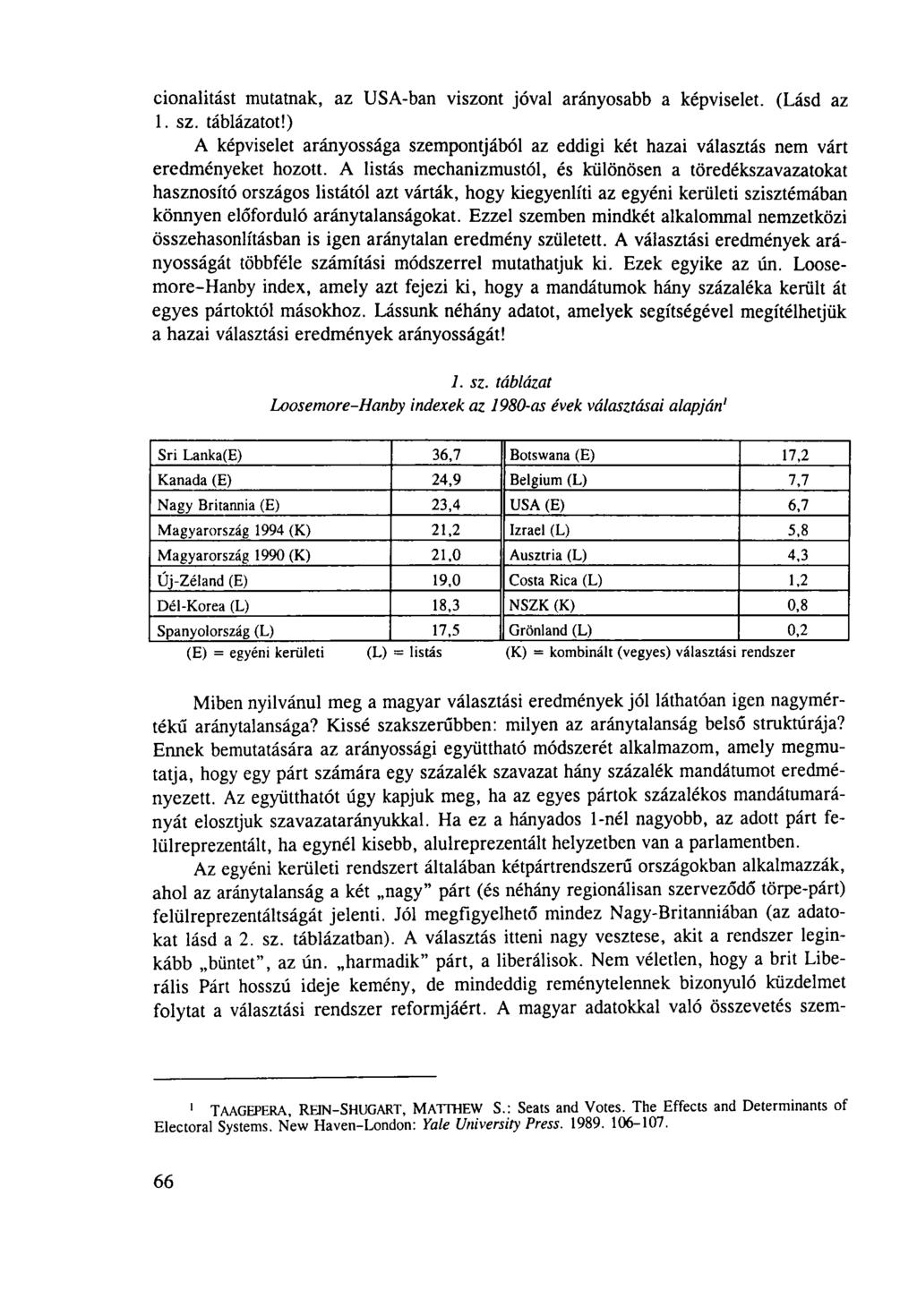 cionalitást mutatnak, az USA-ban viszont jóval arányosabb a képviselet. (Lásd az 1. sz. táblázatot!) A képviselet arányossága szempontjából az eddigi két hazai választás nem várt eredményeket hozott.