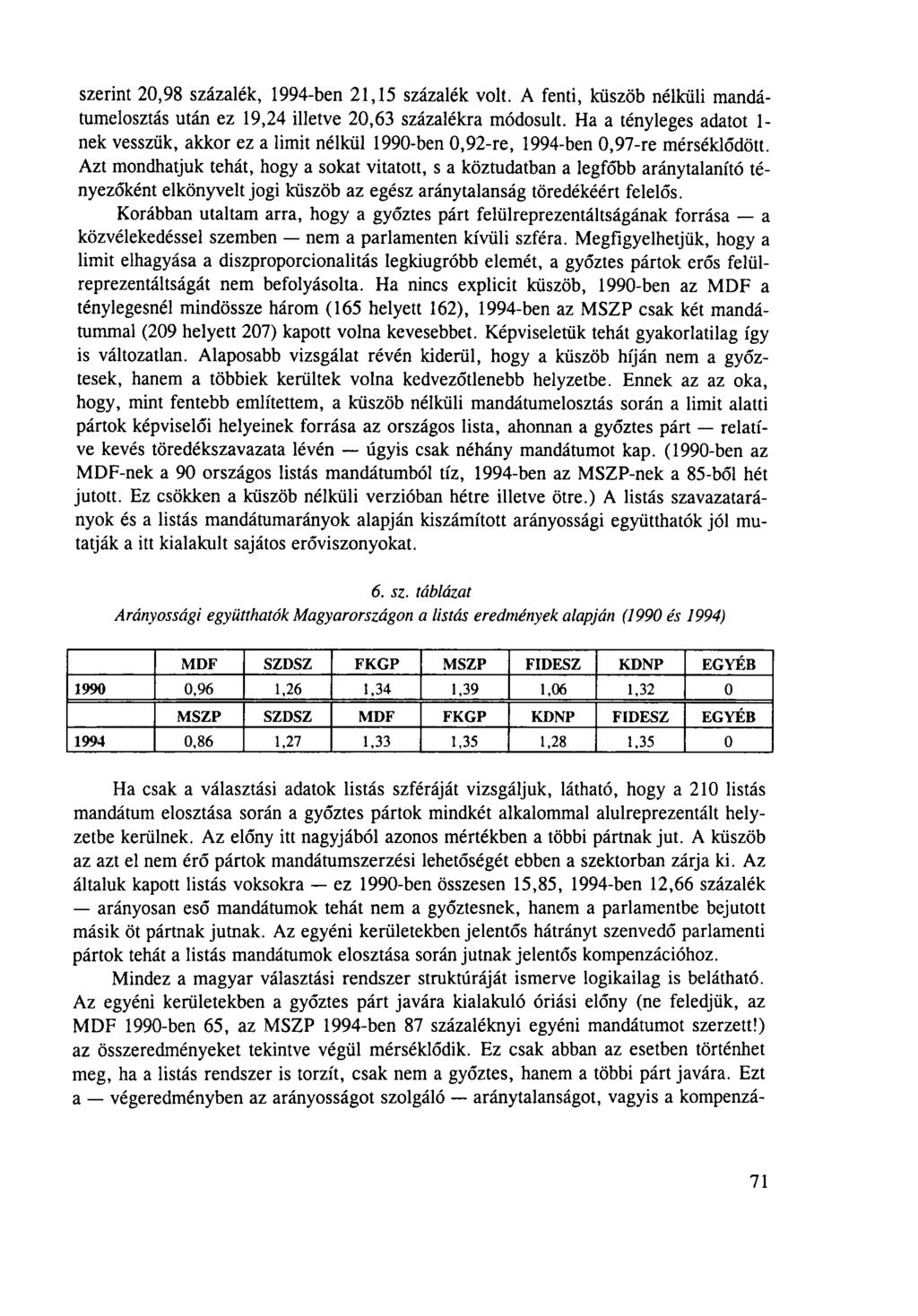 szerint 20,98 százalék, 1994-ben 21,15 százalék volt. A fenti, küszöb nélküli mandátumelosztás után ez 19,24 illetve 20,63 százalékra módosult.