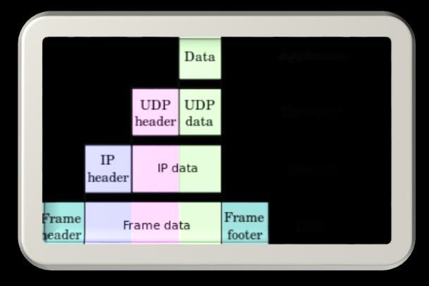 TCP/IP A TCP/IP betűszó az angol Transmission Control Protocol/Internet Protocol