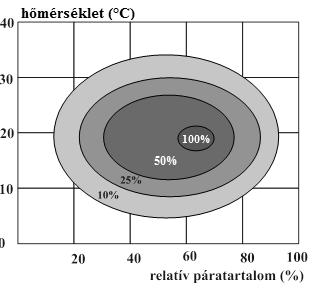 5. Milyen szerepet játszanak a szövőlepke hernyói ökológiai szempontból az erdei életközösségben? A) Termelők. B) Elsődleges fogyasztók. C) Másodlagos fogyasztók. D) Élősködők. E) Lebontók.