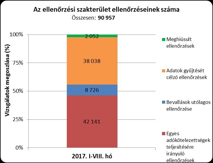 Mennyiségi elvárások