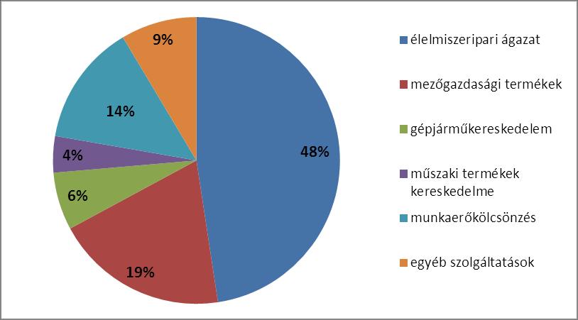 Tájékoztató levelek