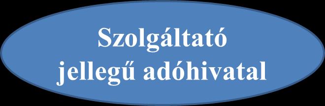 Az ellenőrzési szakterület szemléletváltása 2017-ben Hatékonyság fokozása Támogató eljárás Adótraffipax (246 alkalom) Adózók tájékoztatása ellenőrzési megállapításokról (internet) Kiemelt adózók