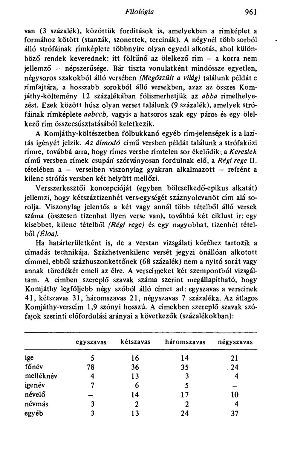 Filológia 9 961 van (3 százalék), közöttük fordítások is, amelyekben a rímképlet a formához kötött (stanzák, szonettek, tercinák).