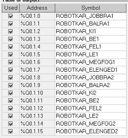 A bekötés könnyen szemléltethető a TwidoSuite Symbol táblájával. A képen jól látható, hogy a robotkar érzékelői hogyan lettek bekötve. Például: % I.0.2.