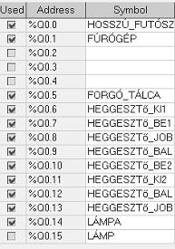 A hegesztő érzékelői a teljesség igénye nélkül láthatóak az alsó képen. Például: A hegesztő balra fordulását két érzékelővel vizsgálhatjuk.