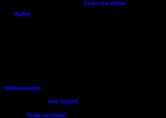 Lipofil triterpének (urzolsav, oleanolsav, α- és β-amirin), fitoszterolok Kávésav származékokat,