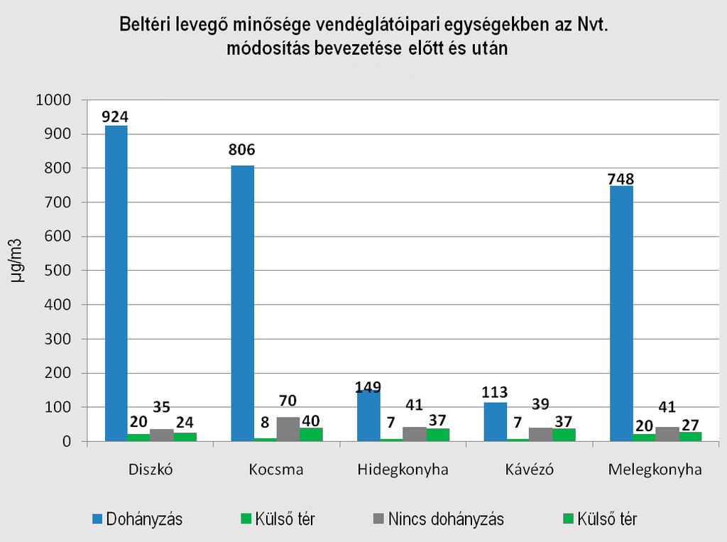 átmerője a finom és az ultra finom részecsketartomány (0,02-2 μm) közé esik.