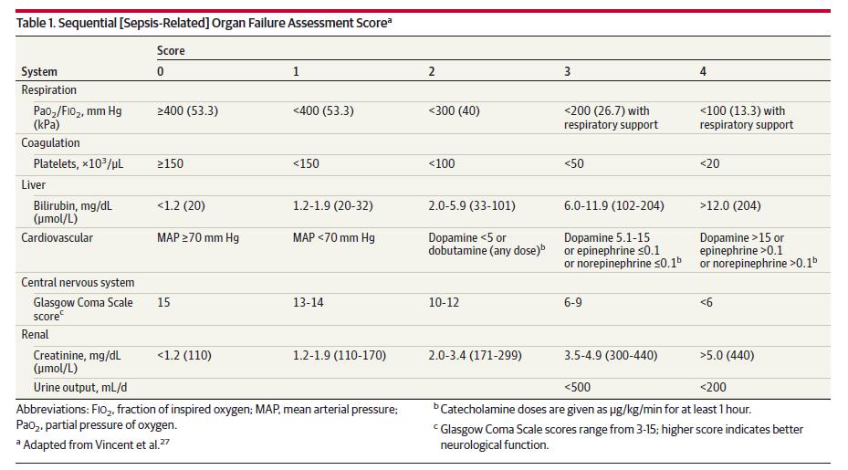 - akut vesekárosodás felléptekor 3. Referenciák 1. Singer et al.: The Third International Consensus Definitions for Sepsis and Septic Shock (Sepsis-3). JAMA 2016;315:801-810. 2. Rhodes et al.